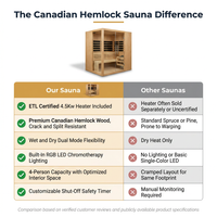 Canadian Hemlock Indoor Wet/Dry 4-Person Electric Sauna with LED Lights and 4.5Kw ETL Certified Heater — Comparison