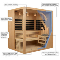 Canadian Hemlock Indoor Wet/Dry 4-Person Electric Sauna with LED Lights and 4.5Kw ETL Certified Heater — How It Works