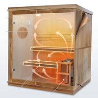 Charleston 4-Person Indoor Traditional Sauna Double Bench — How It Works