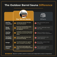 Outdoor Barrel Traditional Steam Cedar Wood Sauna with Wood Burning Stove — Comparison