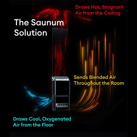 Saunum AIR 5 CSB WiFi Sauna Heater Package